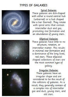 galaxies in the universe poster
