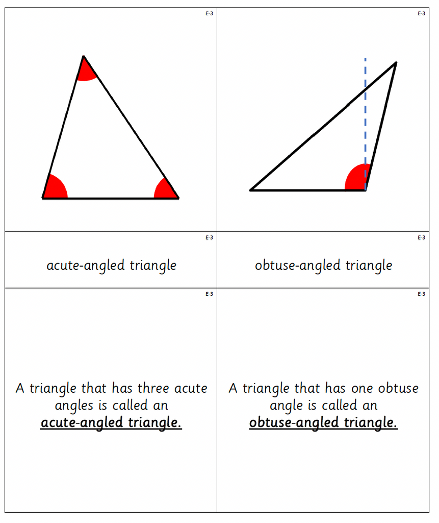 Montessori Geometry nomenclature cards for the study of triangle Set E 1-4