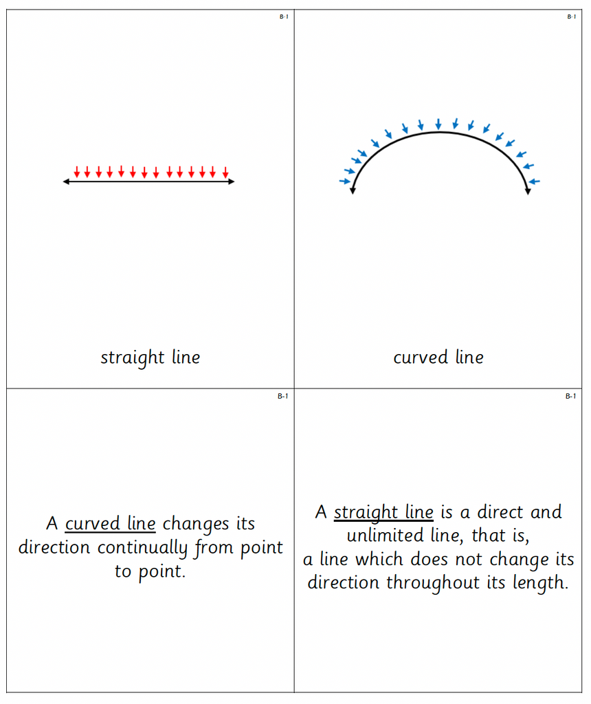 Montessori Geometry Nomenclature Cards - B 1 -4 Lines